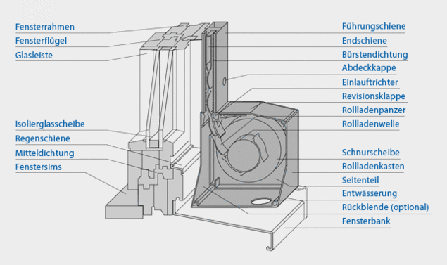 Installation examples: Studio Star